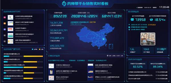 药师帮的“数字平权”：从场景驱动到价值共创