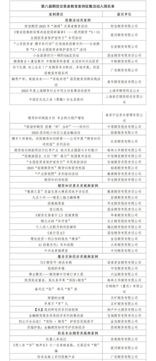 期协第八届期货交易者教育案例征集活动圆满结束
