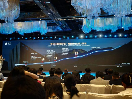 智元公开“358”规划：2027年营收目标超100亿，2030年超1000亿