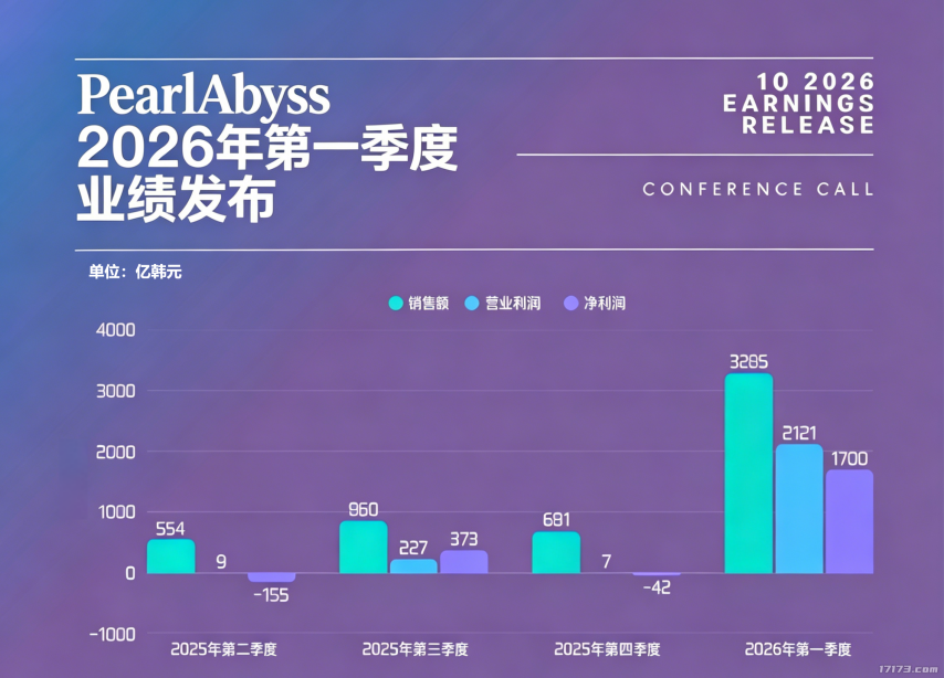 新作《多可比》开发中 《黑色沙漠》开发商公开Q1财报