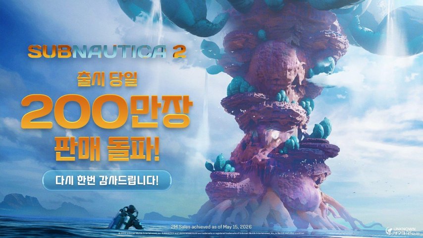 Krafton旗下创意工作室Unknown Worlds开发的《深海迷航2》在维持Steam全球最畅销游戏榜首的同时，在抢先体验上线12小时内累计销量突破200