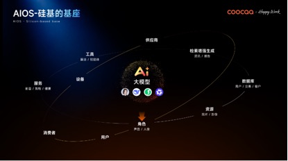 全球AI管理变革的“中国样本”：酷开发布企业AI操作系统