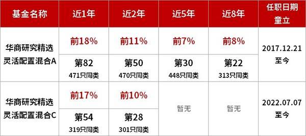 华商基金童立：看好科技与新质生产力 今年或是中国AI投资大年