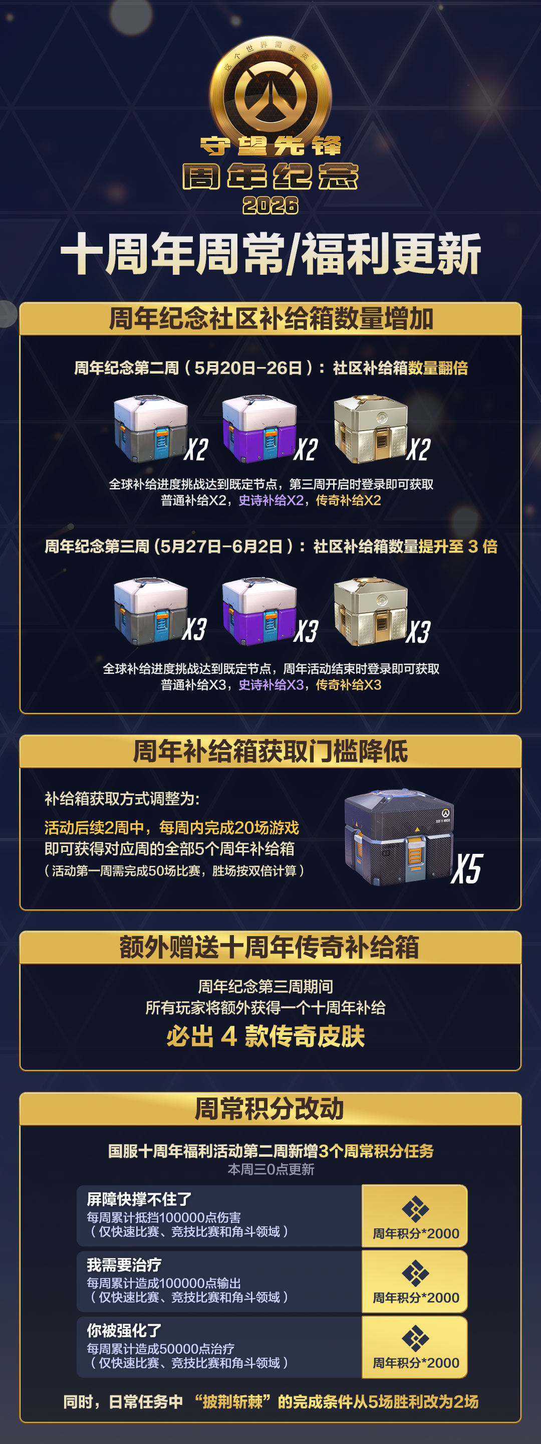 《守望先锋2》福利加码，周年庆活动第二周即将开放