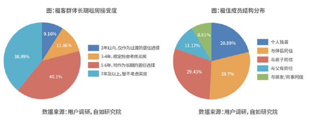 《2026中国城市长租市场发展蓝皮书》在京发布