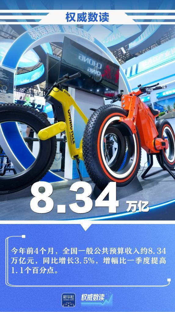 前4个月全国财政收入巩固向好态势