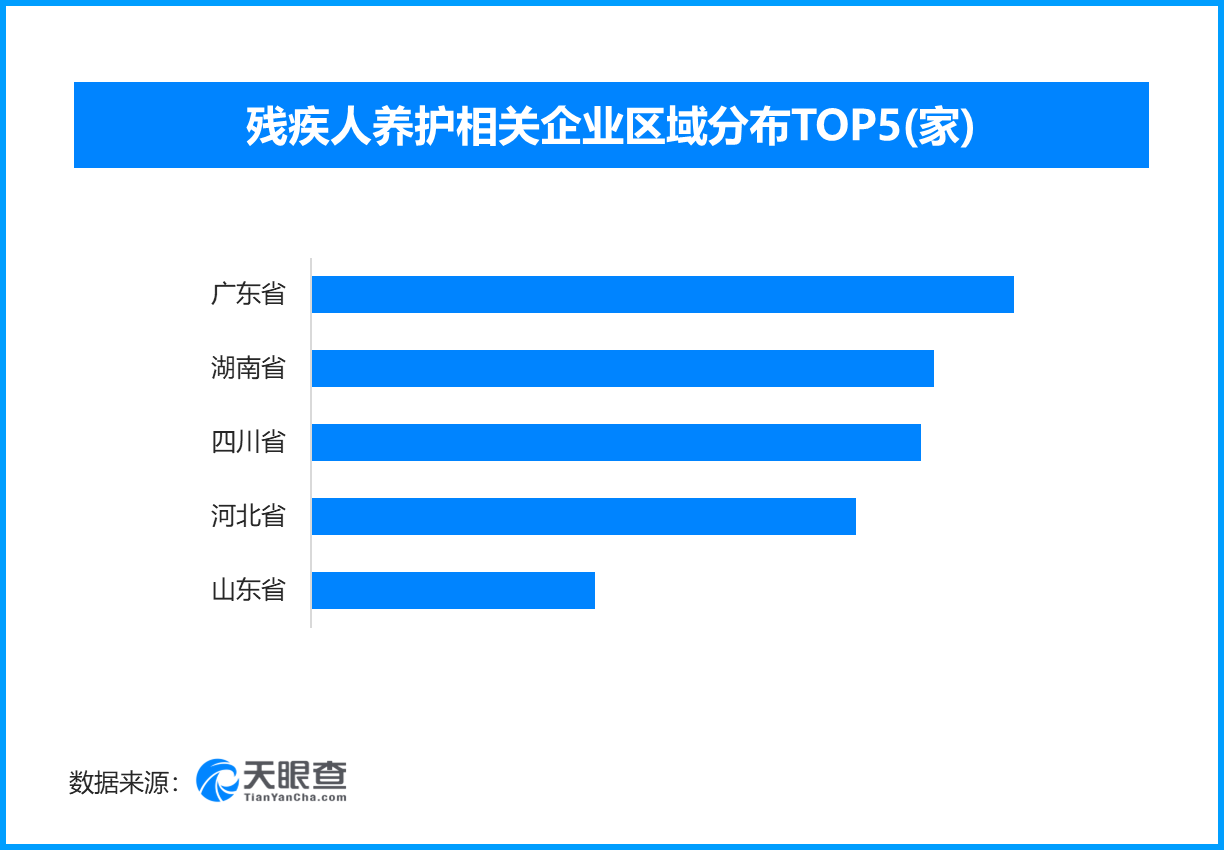 多维度发力护航残疾人融入社会，现存残疾人养护相关企业超7700家