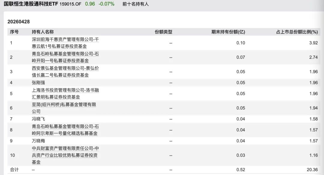 包场、套利、加仓科技……私募巨头扎堆涌入ETF为哪般？