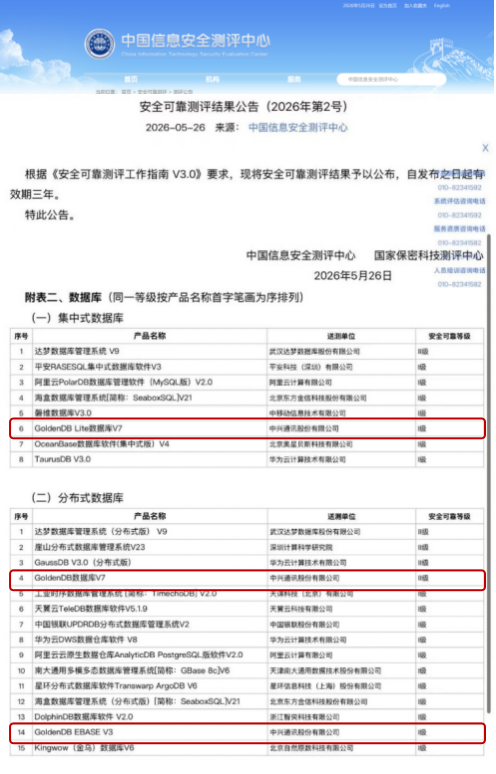 GoldenDB三款产品通过国测 筑牢国产数据库安全可靠新标杆