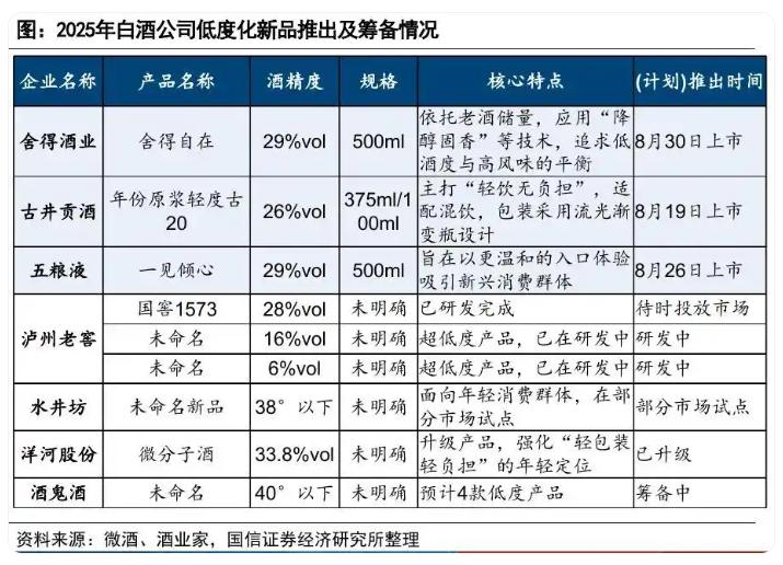 茶饮“醉酒”、酒企“下海”，都想抓住微醺的年轻人