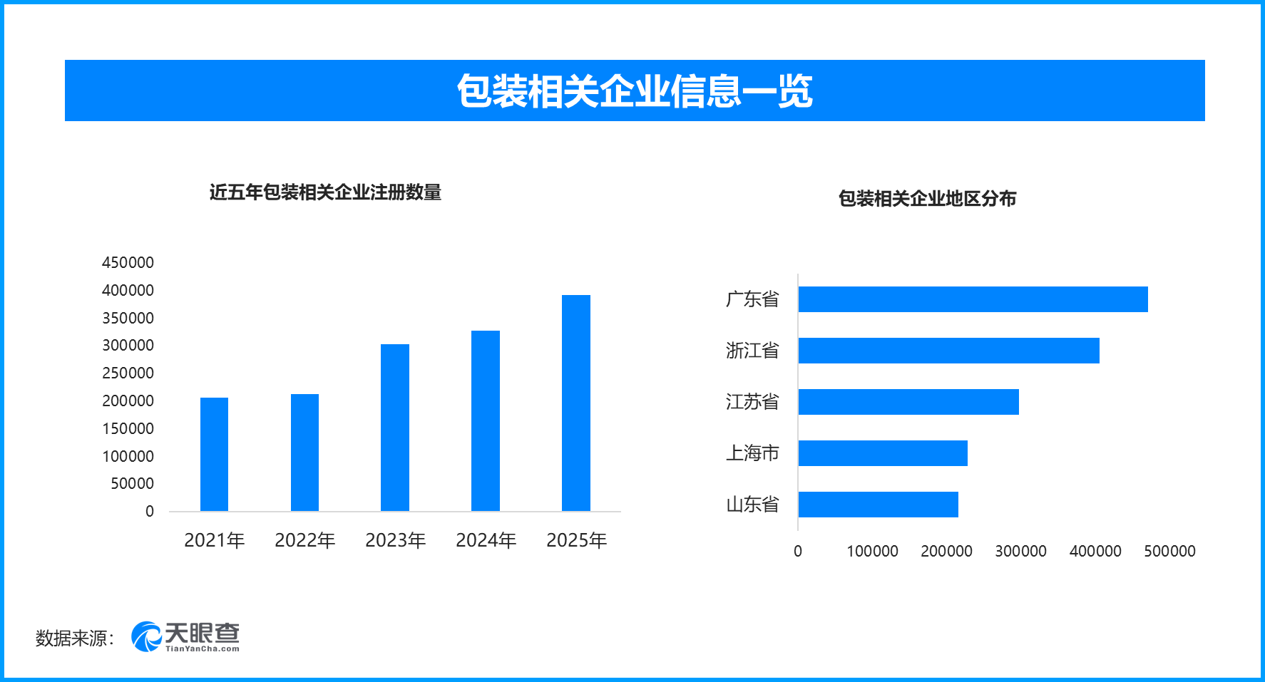 绿色包装引领消费新风尚，现存包装相关企业超273万家
