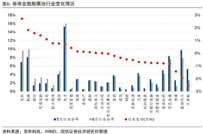 券商6月金股出炉：电子板块权重最高，宁德时代热度第一