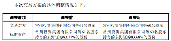 “东吴+东海”合并方案调整：减少1名交易方，作价115亿