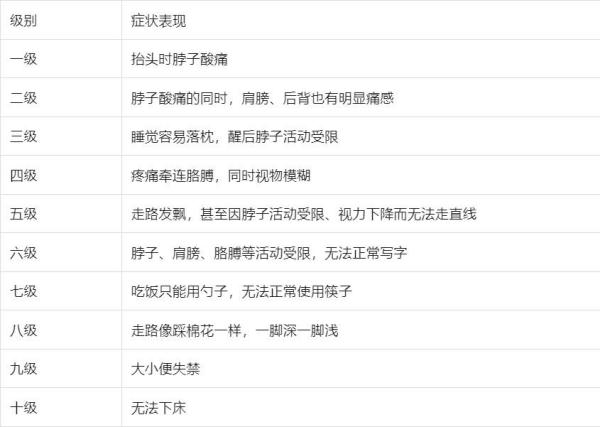 27岁小伙按摩店正骨，“咔咔”声后胸部以下失去知觉 医生提醒