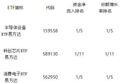 硬科技赛道ETF比拼 头部公司为何受青睐