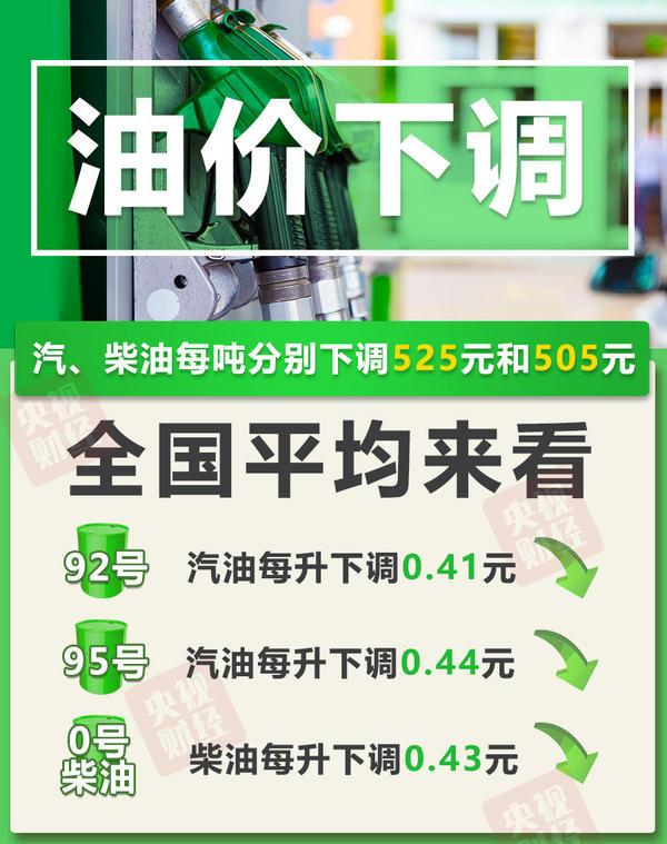 油价今晚下调 加满一箱油能少花20.5元