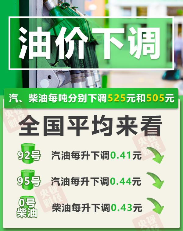 晚油价下调，加满一箱油将少花20.5元