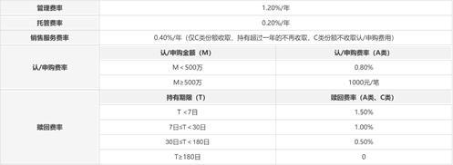成长行情的“十字路口”，下一个性价比高地在哪里？